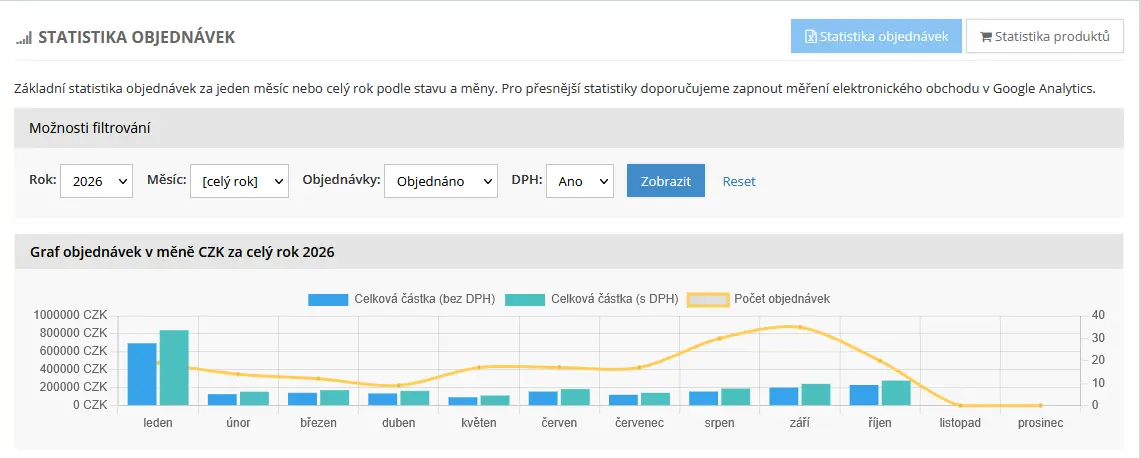 Statistika objednávek s filtrem podle roku, měsíce, stavu objednávky a DPH Statistika objednávek s filtrem podle roku, měsíce, stavu objednávky a DPH